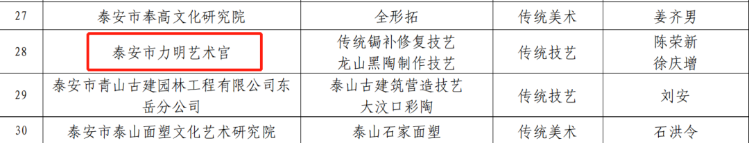 山东力明科技学院力明艺术宫入选首批泰安市非物质文化遗产传承教育实践基地