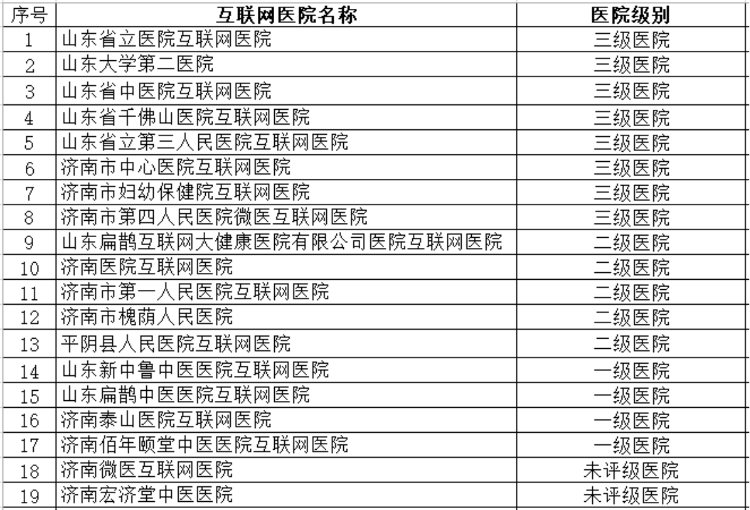 济南19家医院和4个平台可直接用医保续方和买药