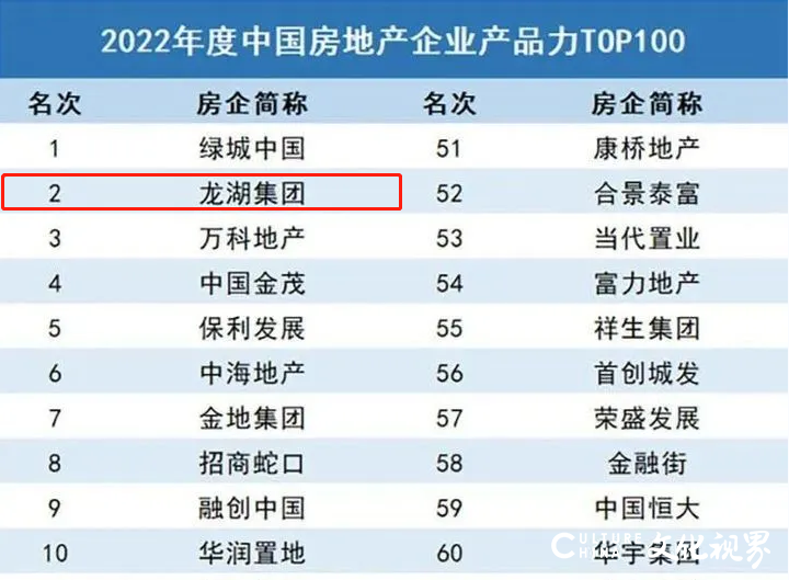 楼市政策暖风频吹，龙湖稳健经营钜惠济南