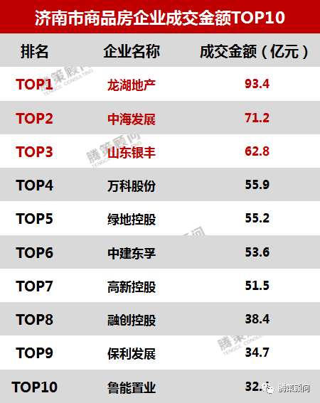 楼市政策暖风频吹，龙湖稳健经营钜惠济南