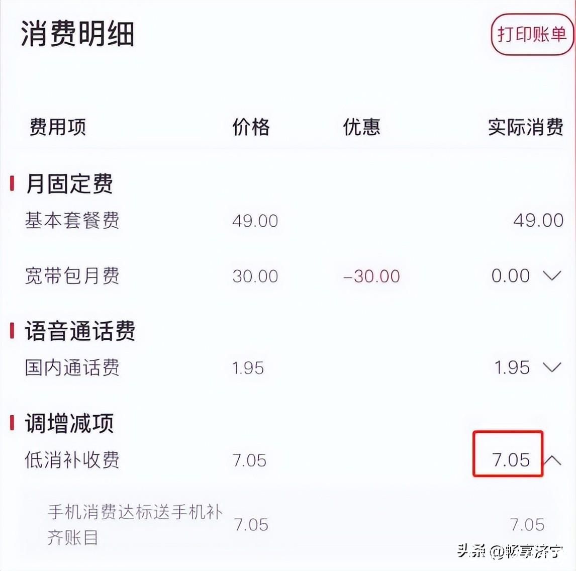 天天3·15|乱扣费被投诉，济宁联通公司：可为客户申请300元话费