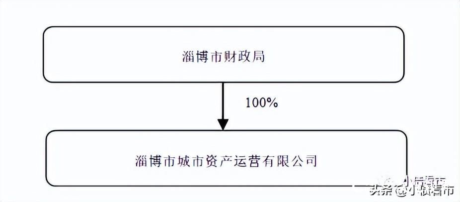 千亿负债压顶，淄博市城市资产运营集团主体信用被降级