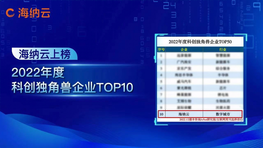 海纳云上榜2022年度“科创独角兽企业”TOP10、“智慧园区解决方案提供商”TOP2