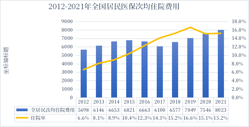 “中银医无忧0免赔”百万医疗险产品重磅上线