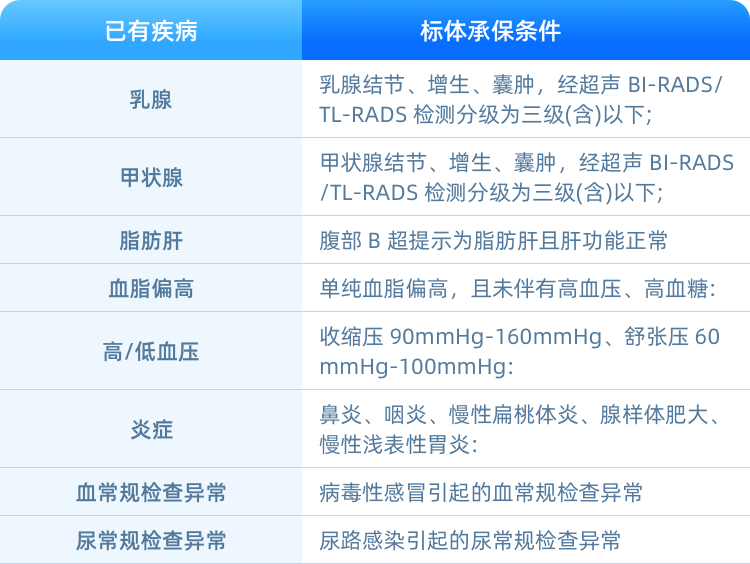 “中银医无忧0免赔”百万医疗险产品重磅上线