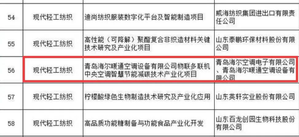 海尔将建成全球首个绿色可持续多联机灯塔工厂