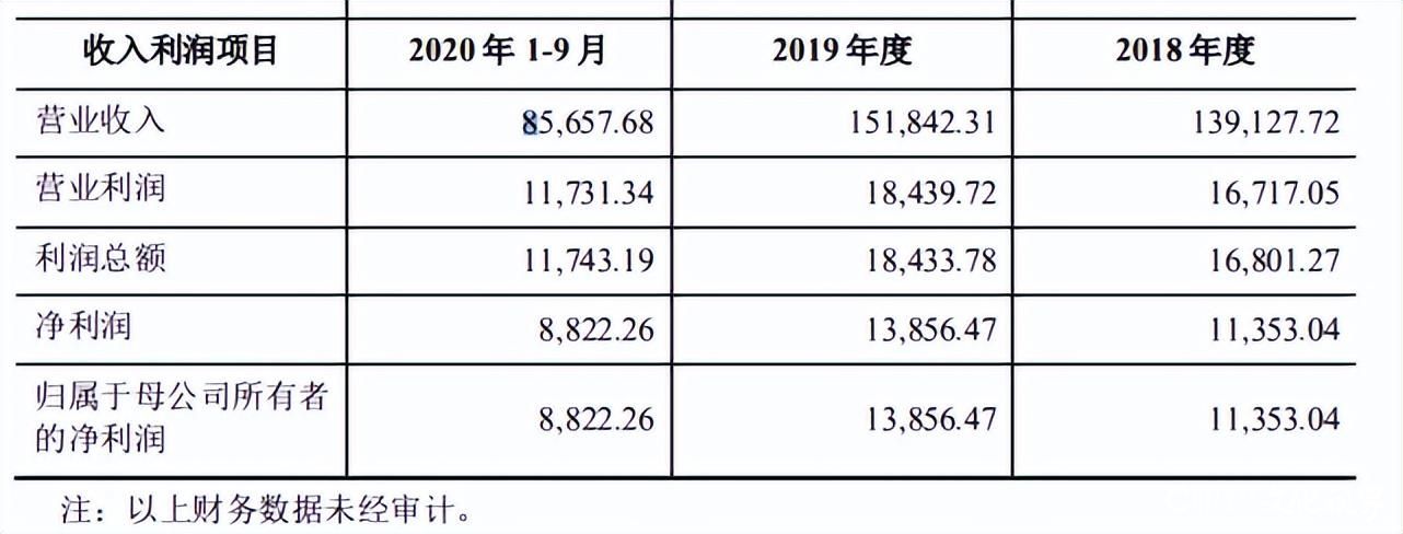 因未及时支付业绩补偿款，青岛荣丰控股子公司董事长宁湧收到监管函