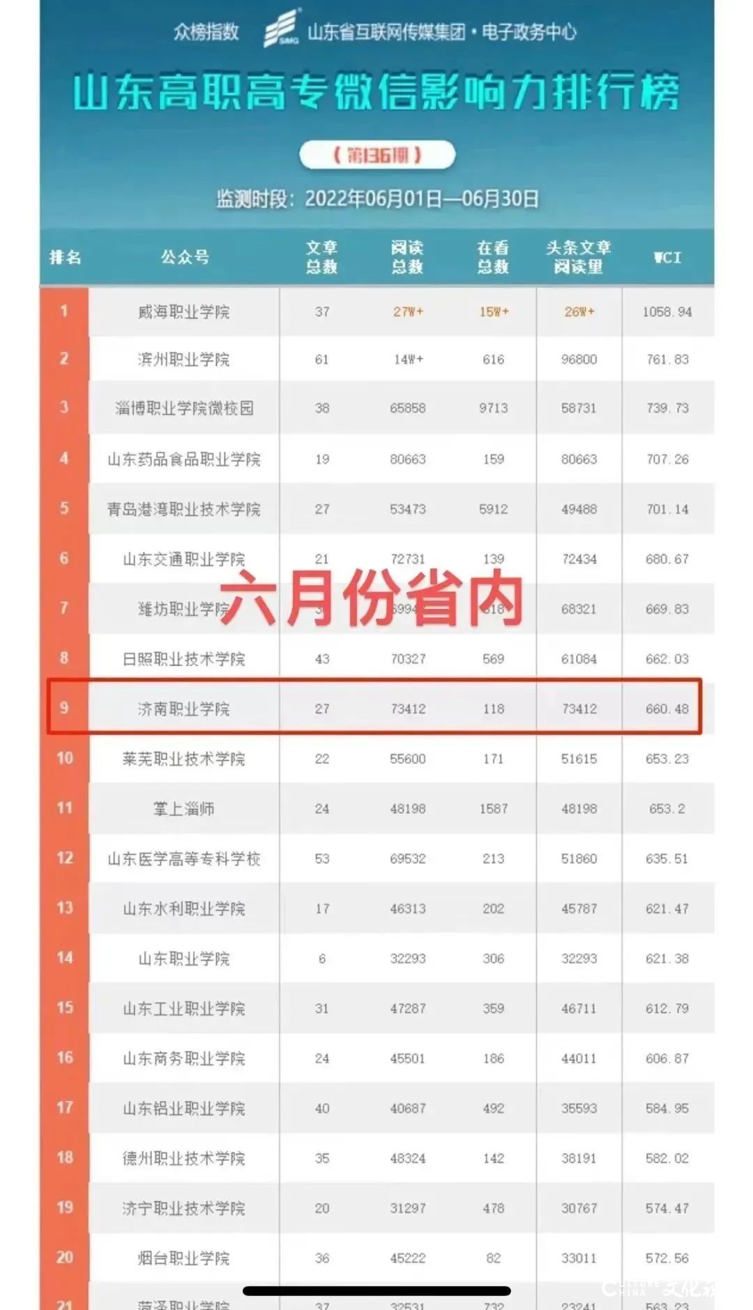 济南职业学院获评山东教育政务新媒体工作先进单位