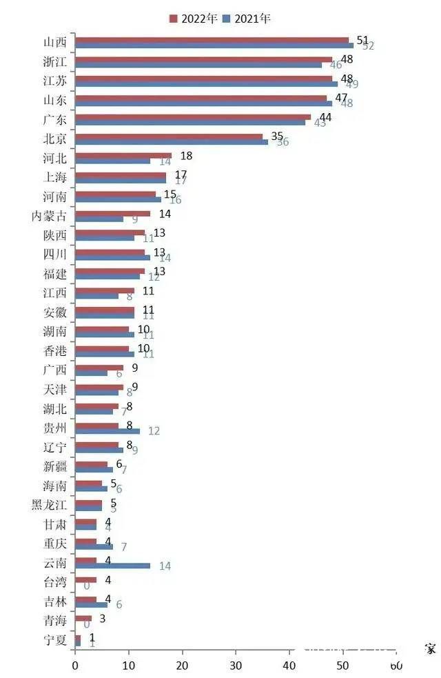 山东能源集团等47家鲁企入选2022中国能源企业（集团）500强