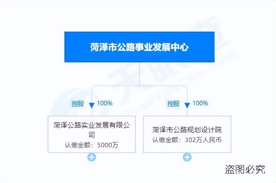 菏泽市公路事业发展中心招投标被指“内定” ，涉及金额达64亿元