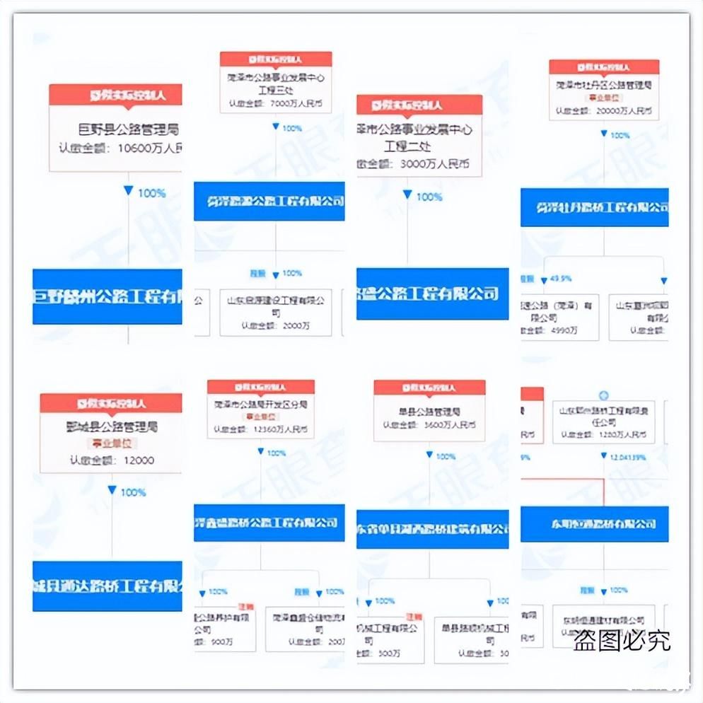 菏泽市公路事业发展中心招投标被指“内定” ，涉及金额达64亿元