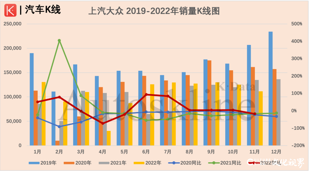 上汽大众再次失守，谁能背负上汽集团的百万辆缺口？