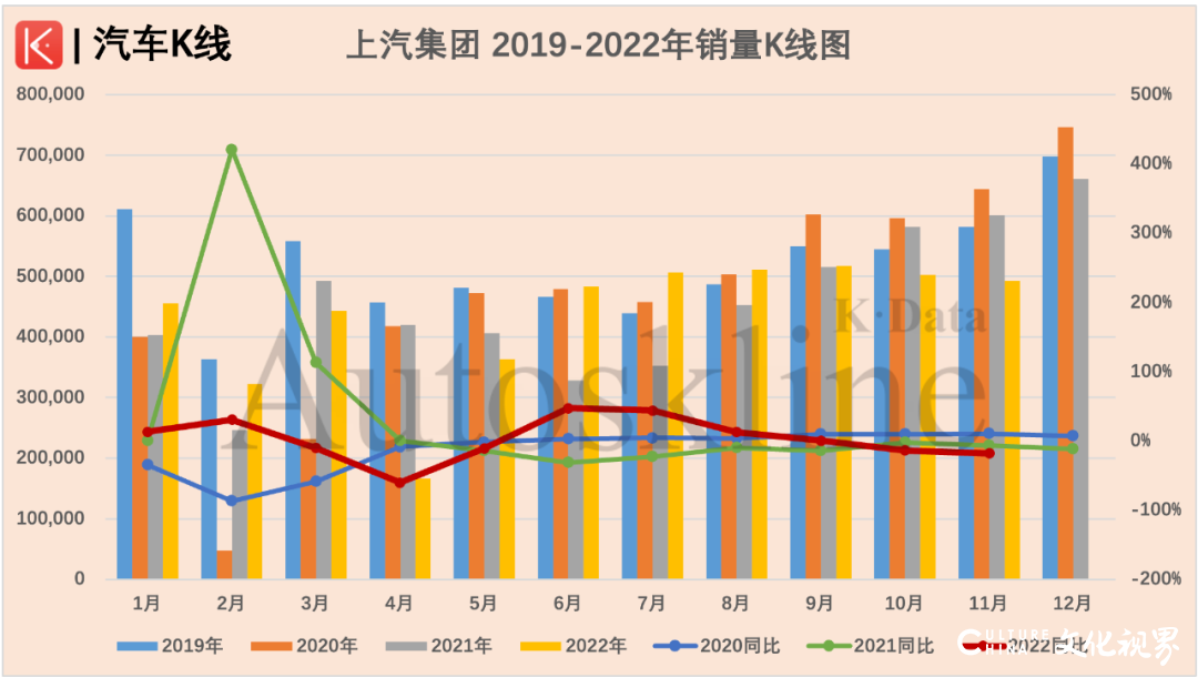 上汽大众再次失守，谁能背负上汽集团的百万辆缺口？