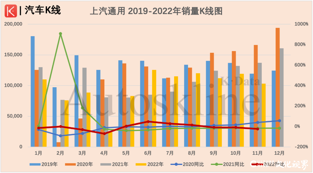 上汽大众再次失守，谁能背负上汽集团的百万辆缺口？