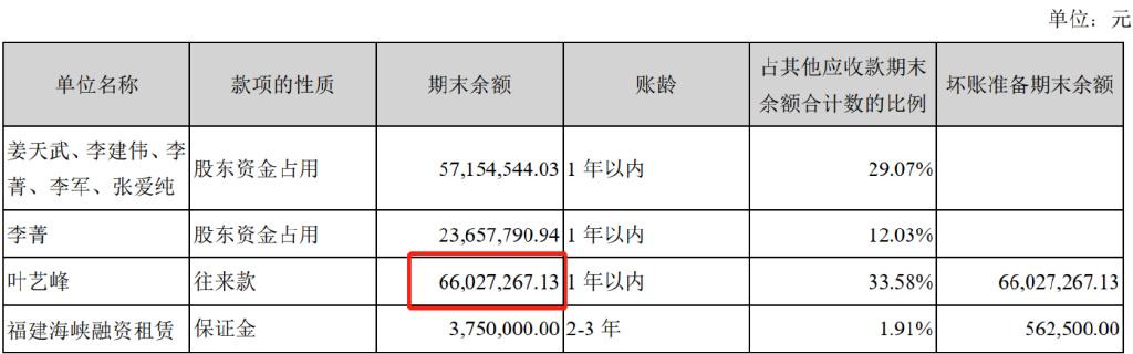 梦洁股份高管被“一锅端”，从报表就能看出违规