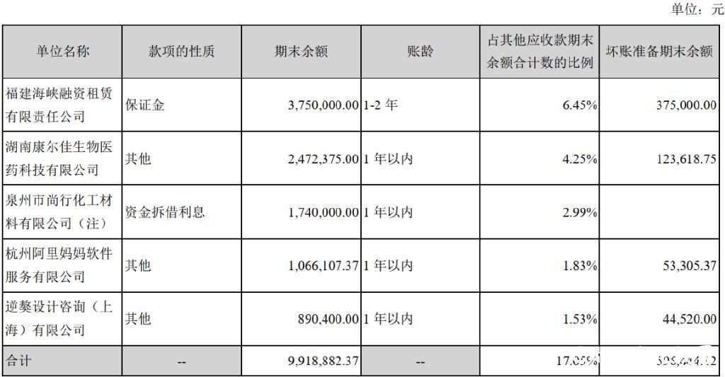 梦洁股份高管被“一锅端”，从报表就能看出违规