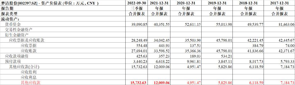 梦洁股份高管被“一锅端”，从报表就能看出违规