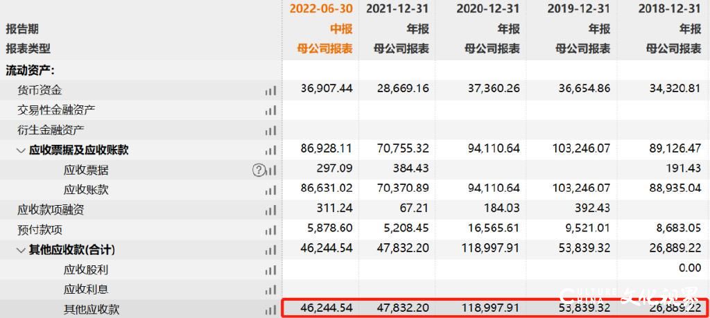 梦洁股份高管被“一锅端”，从报表就能看出违规