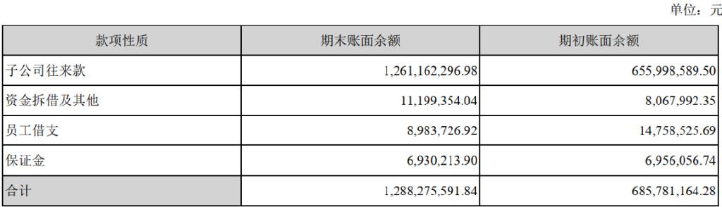 梦洁股份高管被“一锅端”，从报表就能看出违规