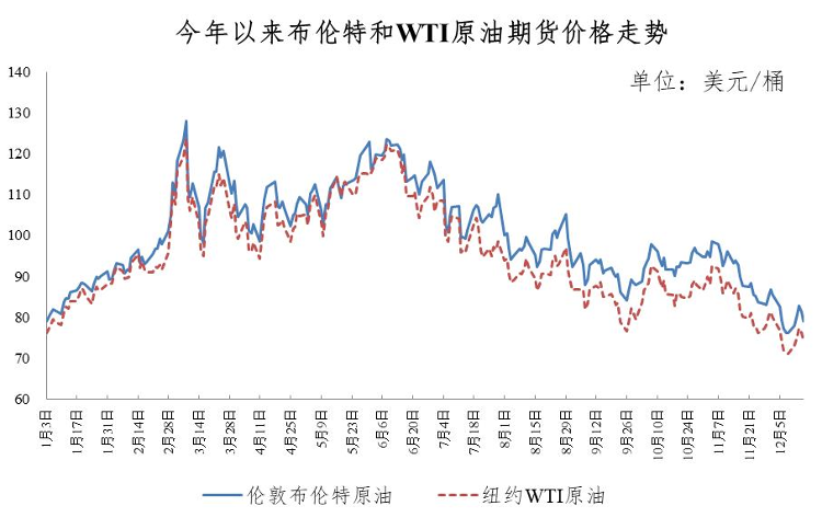 国内油价“三连降”，加满一箱92号汽油将少花19元