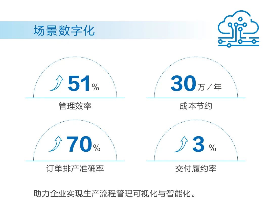 向未来提案，“卡奥斯2021社会责任报告”发布