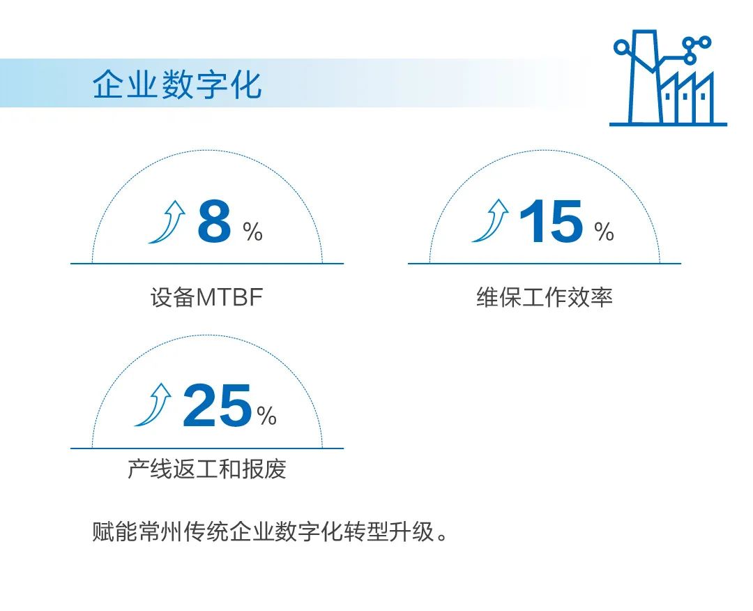 向未来提案，“卡奥斯2021社会责任报告”发布