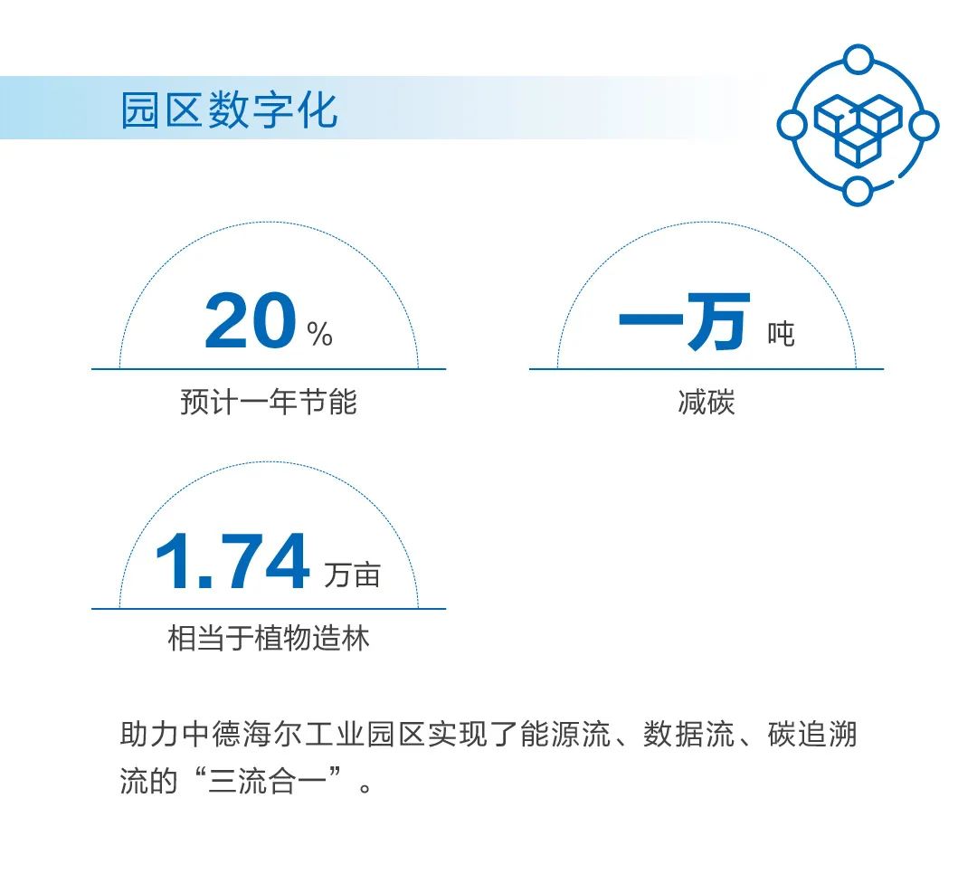 向未来提案，“卡奥斯2021社会责任报告”发布