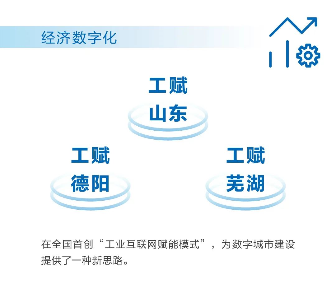 向未来提案，“卡奥斯2021社会责任报告”发布