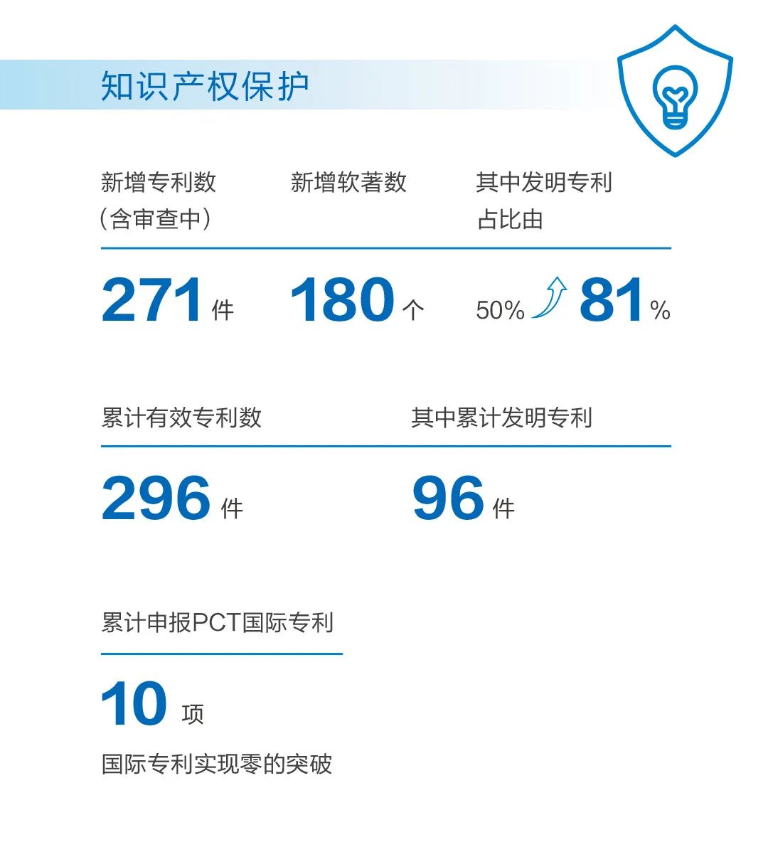 向未来提案，“卡奥斯2021社会责任报告”发布