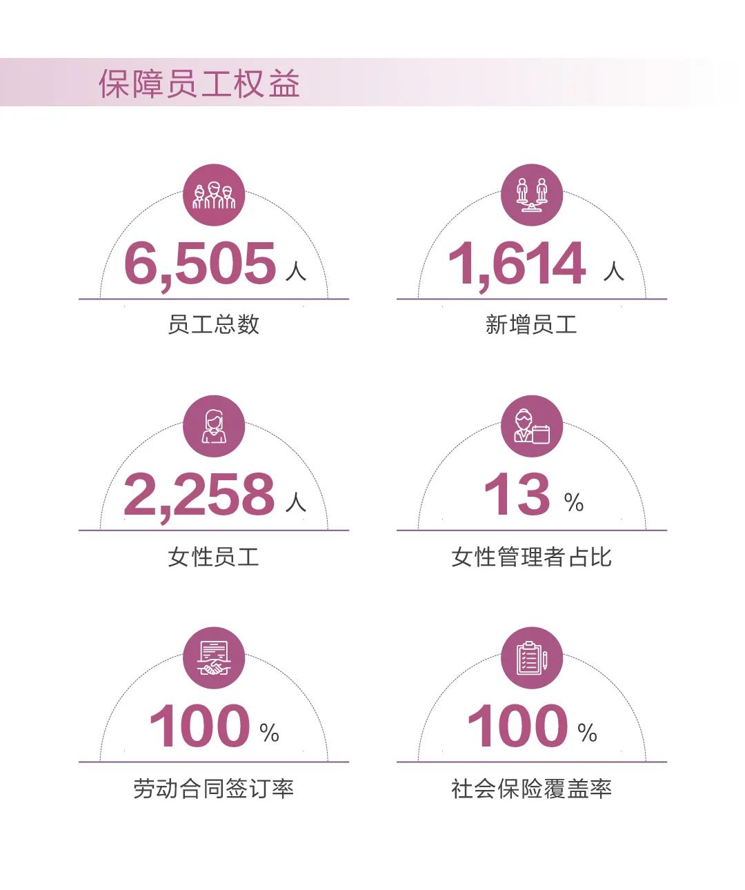 向未来提案，“卡奥斯2021社会责任报告”发布