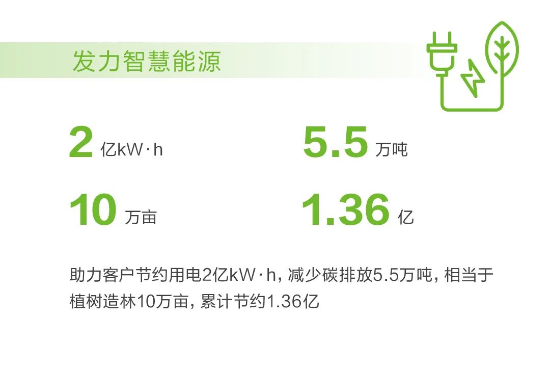 向未来提案，“卡奥斯2021社会责任报告”发布