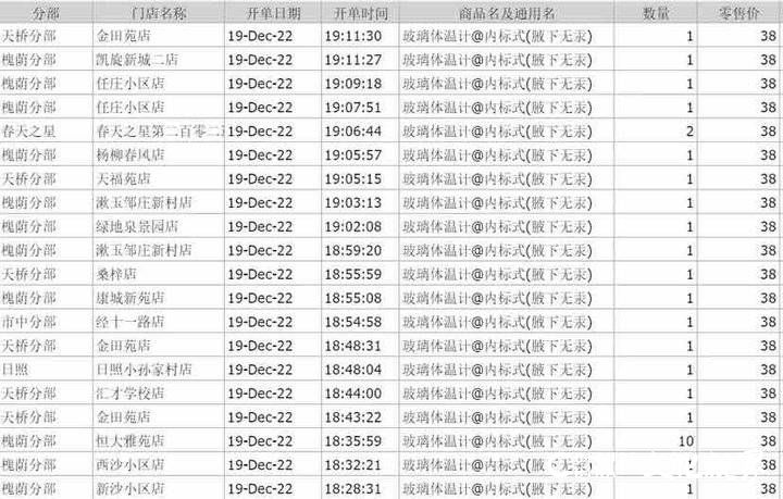 天天3·15｜漱玉平民大药房的体温计卖38元，还不给提供相关票据引热议