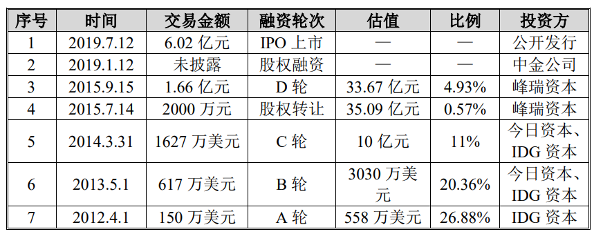 三只松鼠的严冬：净利下滑87%，大股东疯狂套现，市值缩水超260亿元