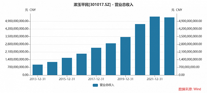 天天3·15｜体温计38元一支，漱玉平民打着“平民”的幌子卖高价引网友热议