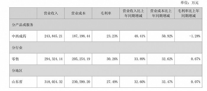 天天3·15｜体温计38元一支，漱玉平民打着“平民”的幌子卖高价引网友热议