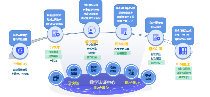 卡奥斯携手赛轮集团打造智慧法务平台，共同奔赴数字未来