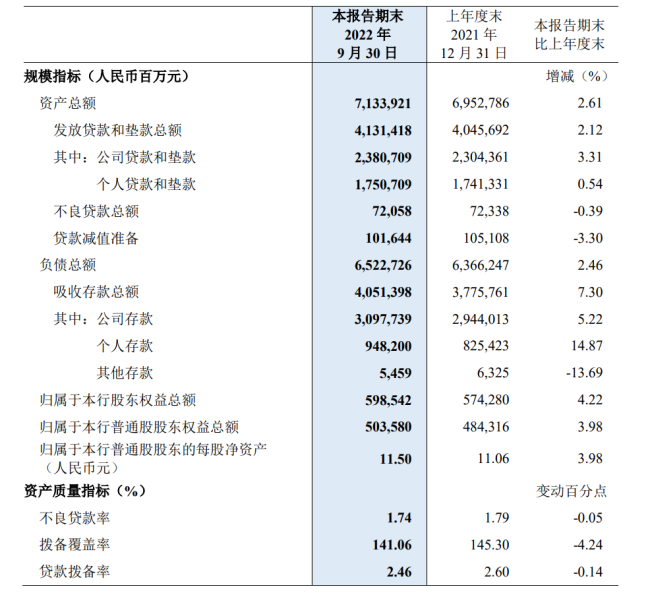 民生银行营收净利双双大跌，信贷违规被罚数量居同业之首