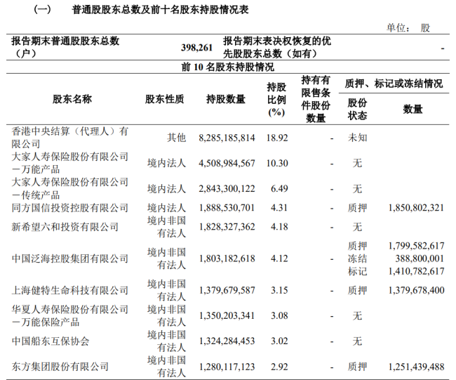 民生银行营收净利双双大跌，信贷违规被罚数量居同业之首