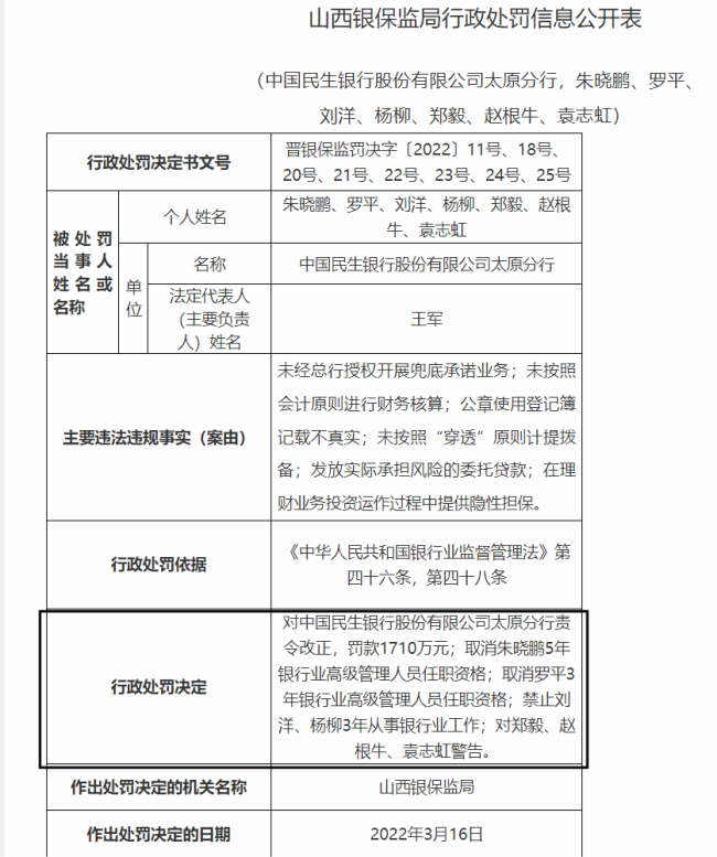 民生银行营收净利双双大跌，信贷违规被罚数量居同业之首