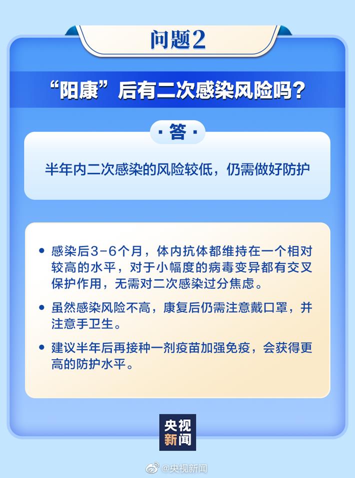 阳性康复后需要注意些什么？8个问题为你讲明白