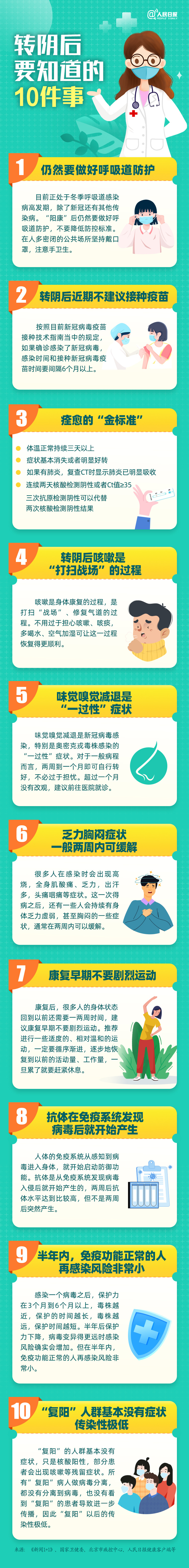 痊愈的“金标准”是什么？可以锻炼吗？……转阴后要知道的10件事