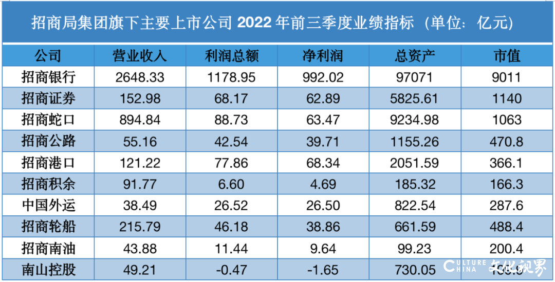 150岁的招商局，遇到门槛了？