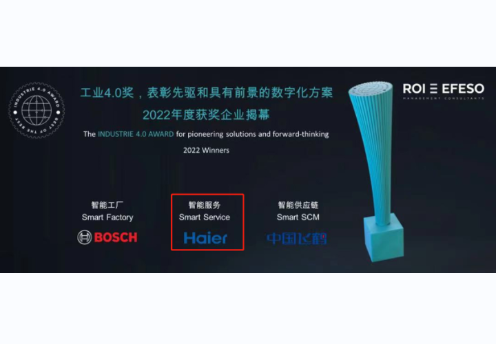 2022年，海尔智家创造了这么多世界纪录