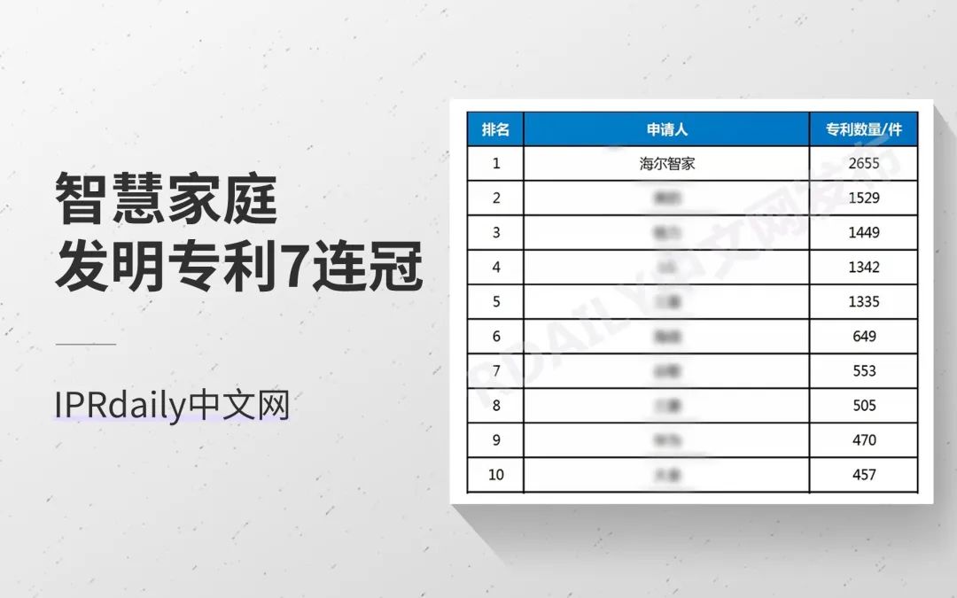 2022年，海尔智家创造了这么多世界纪录