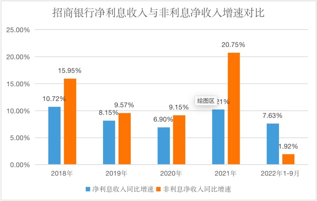 招商银行，为何对用户“强制平仓”？