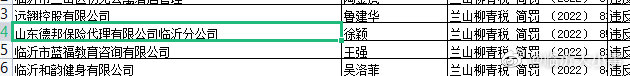 因违反税务规定，山东德邦保险代理公司临沂分公司被处罚