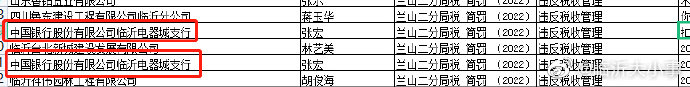 因违反税务规定，中国银行临沂电器城支行两次被处罚