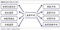 【李想集锦】（157）丨中国加入CPTPP的障碍与国企改革思路