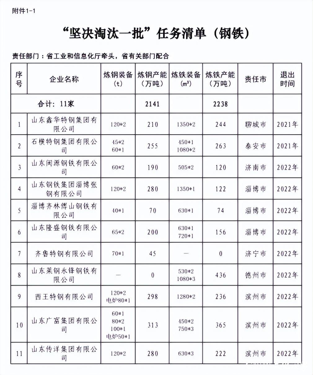 西王特钢停产，工人维权辛酸多