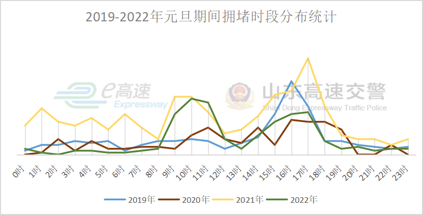 元旦假期全国公路不免费！山东高速发布安全出行指南